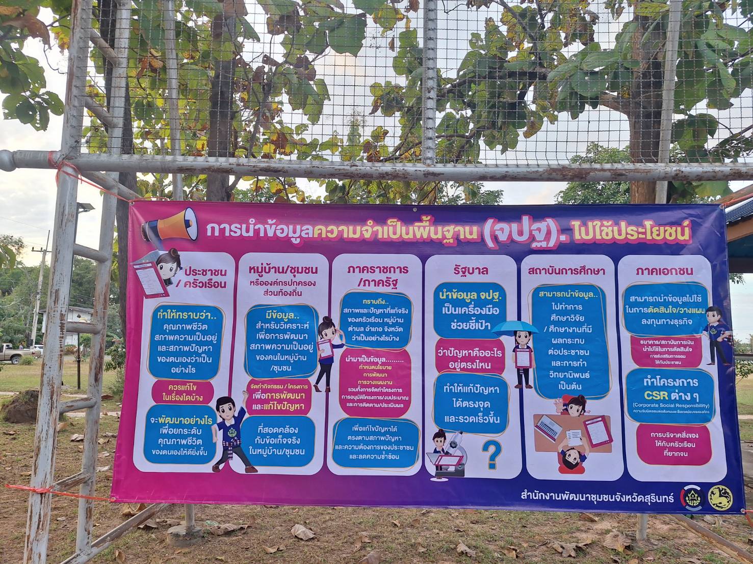 ประชาสัมพันธ์การจัดเก็บข้อมูลความจำเป็นพื้นฐาน (จปฐ.) ประจำปี 2569