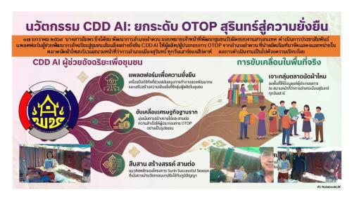 อำเภอลำดวน ประชาสัมพันธ์แพลตฟอร์ม CDD AI